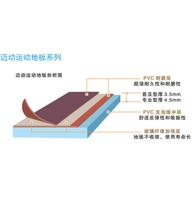 PVC˶ذ SJ456200 1.8m20m4.5mm ˮɰ ɫ