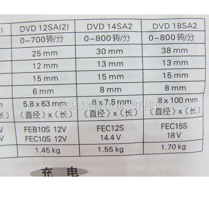 տֵ DVD 12SA 12V 1.5Ah