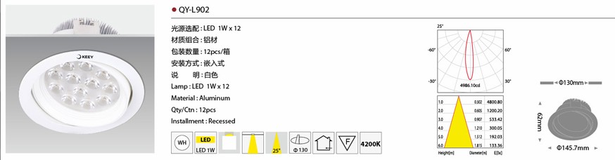 LED QY-L902 LED 1W12