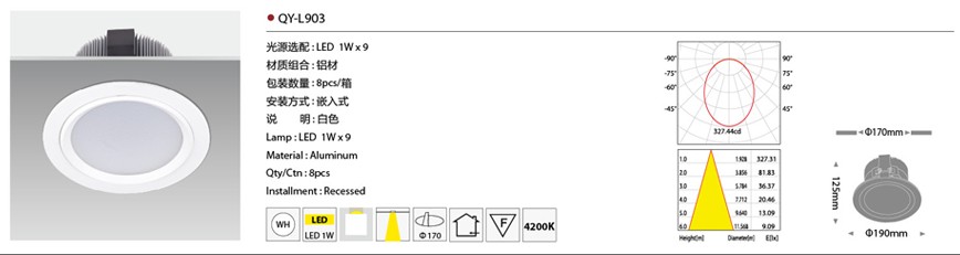 һLED QY-L902 LED 1W12