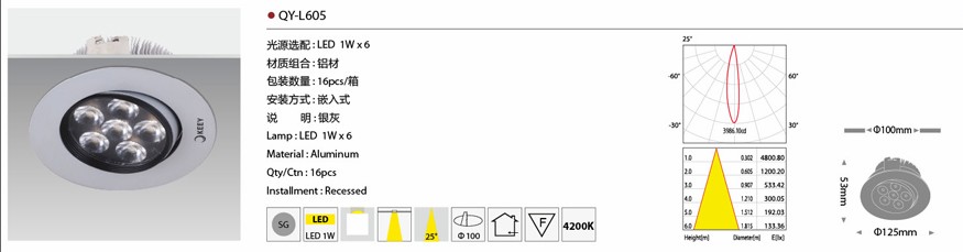 һLED QY-L902 LED 1W12