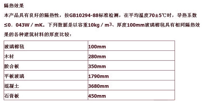 WAHLEE ȷ²ձ 1200mm20000mm50mm