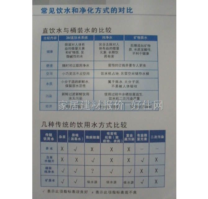 3M雅尔普净水器直饮水机 活性碳吸附 2365L