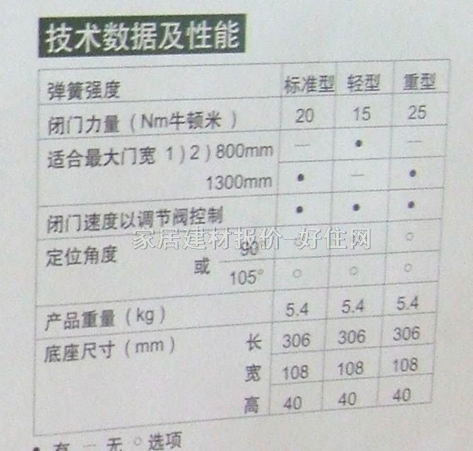 Ƶص KE-322N2.3 110KG-180KG