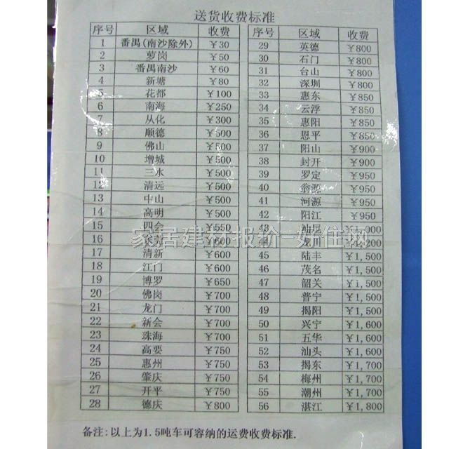 Ӵز Զϵ5UB0201-1CC1 1λ ɫ