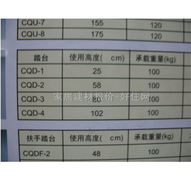 ȫ ۵CQD-3 3 190KG Ͻ Ե